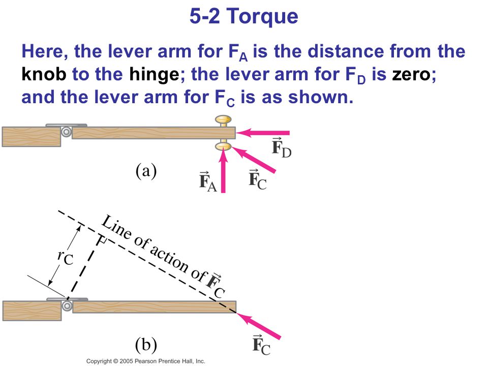 Force and lever arm